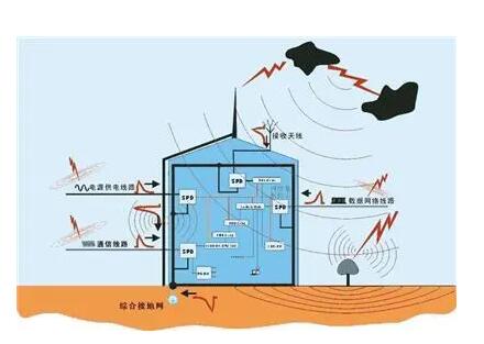 广州防雷检测防雷验收有哪些要求